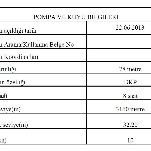 Kuyu Ruhsatı Neden Alınmalıdır?